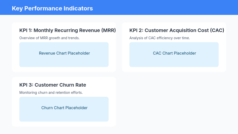 Board Update: Growth & Risk Briefing